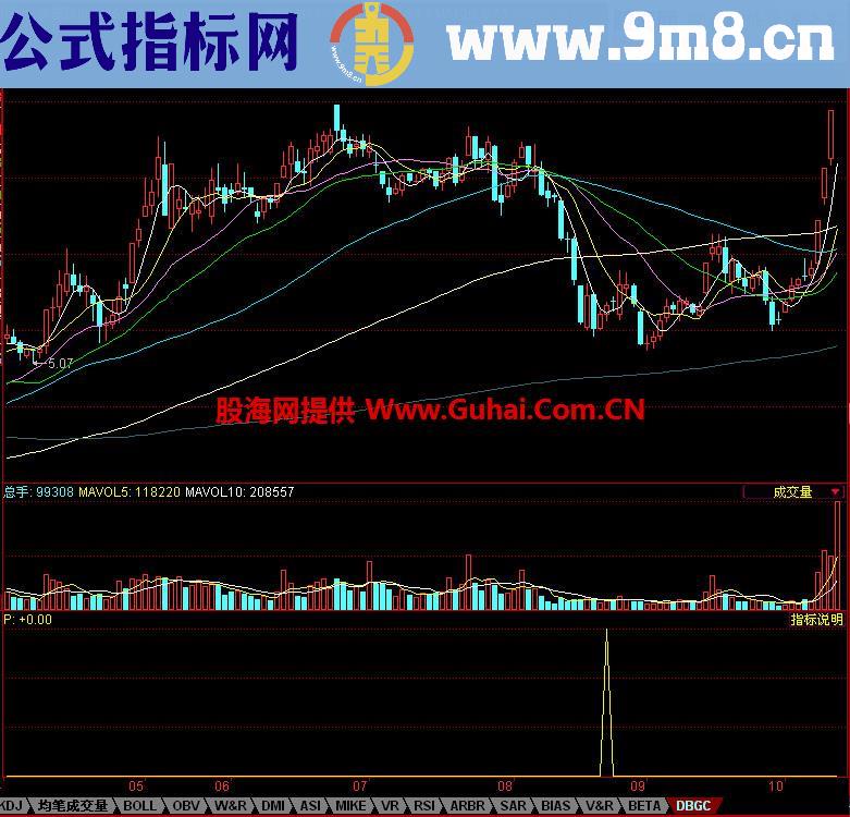 同花顺底部构成副图指标