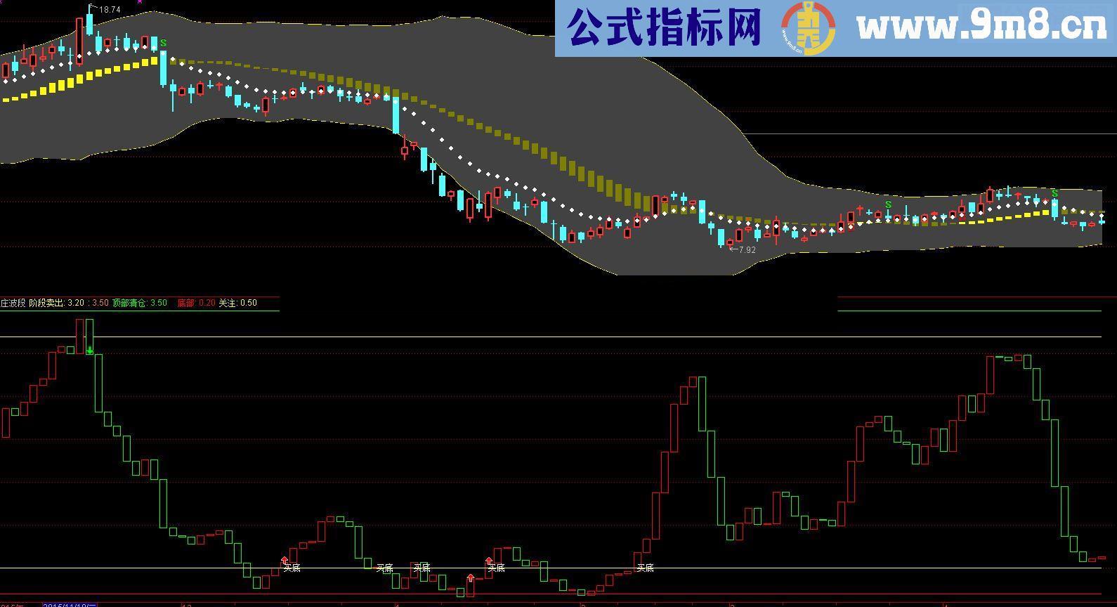 通达信号称价值4万的跟庄波段副图指标