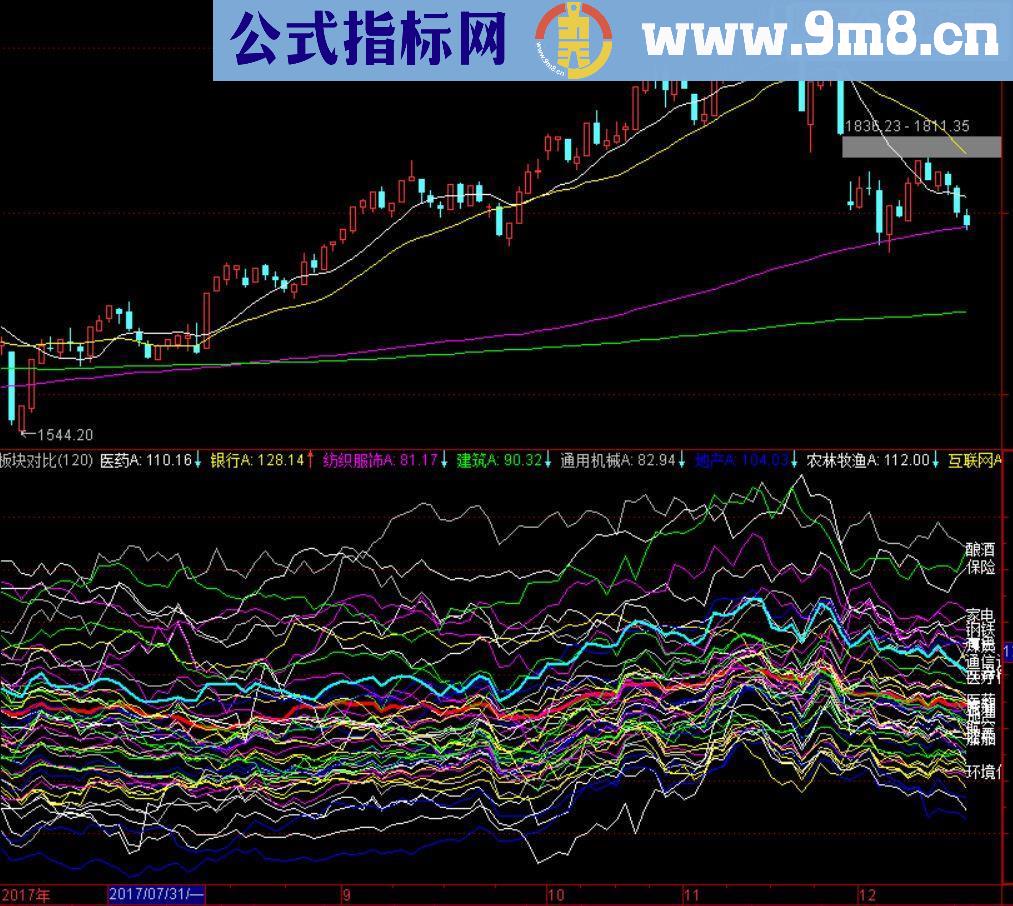 通达信板块对比源码副图贴图