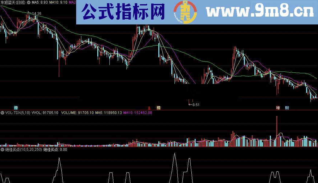 通达信绝佳买点源码附图指标公式