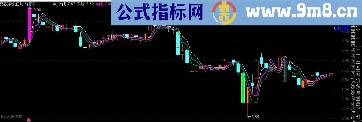 通达信量学看盘系统主图十五{二日三线}源码 