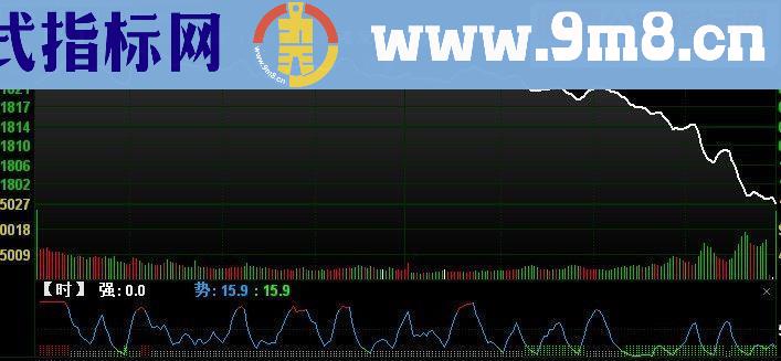 通达信【在分时图上显示涨停跌停家数,分时图指标】