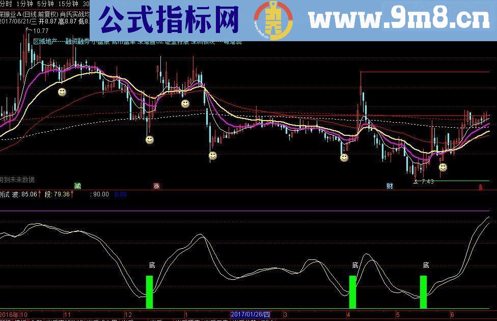 通达信实战公式顶底买卖（指标 副图源码贴图）