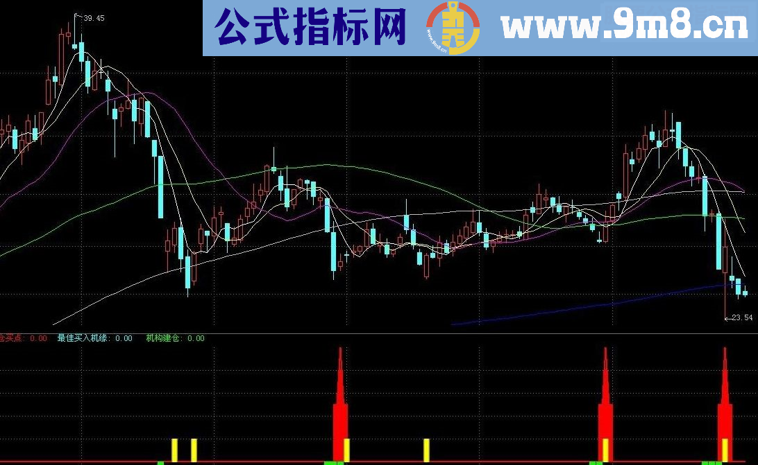 通达信绝对佳构 波段买点副图