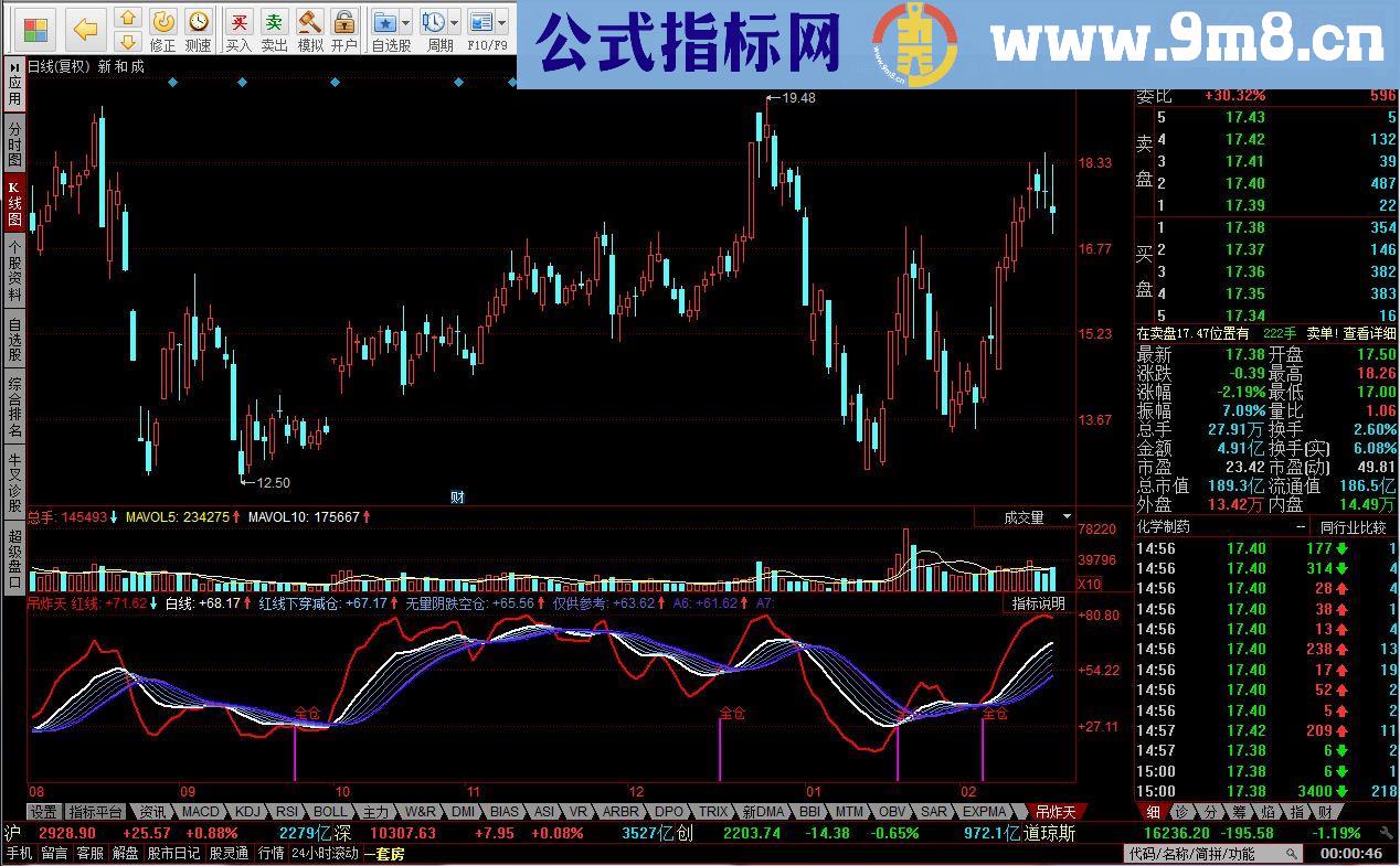 同花顺吊炸天私募内部交流指标