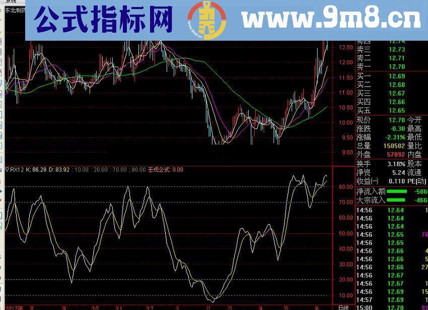 通达信四重随机附图贴图指标