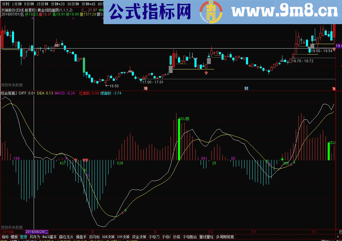 通达信综合背离2（指标副图贴图）