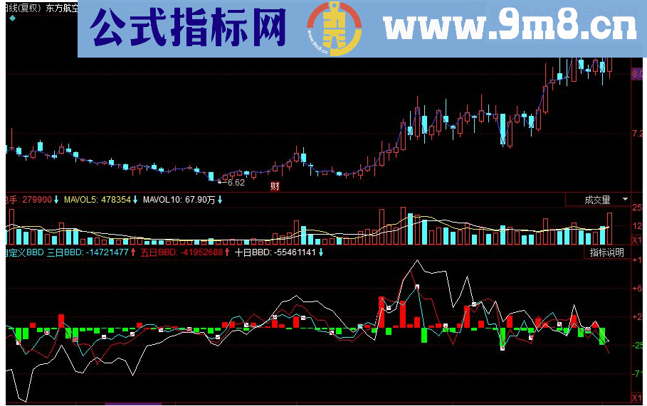 同花顺自定义BBD副图源码