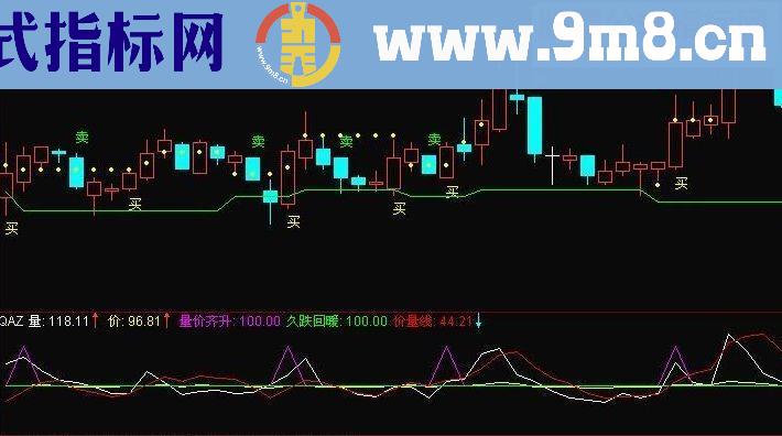 通达信止赢止损位 主图源码 说明