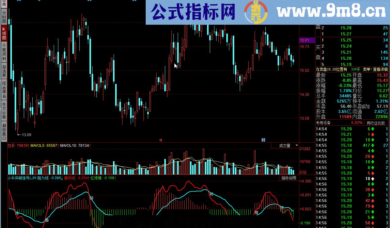 同花顺小牛突破信号源码