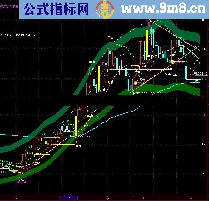 通达信TD序列主图指标