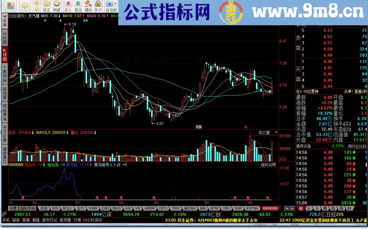 同花顺选股买点指标公式