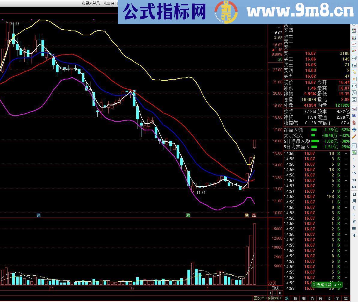 通达信开天辟地（源码主图贴图）