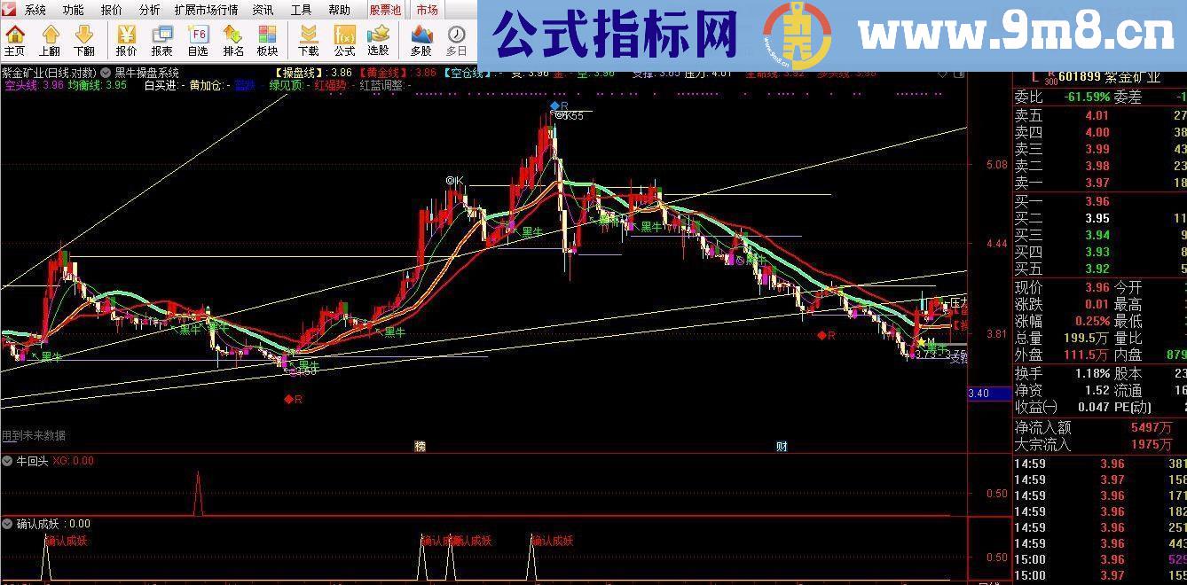 通达信确认成妖副图源码贴图无未来