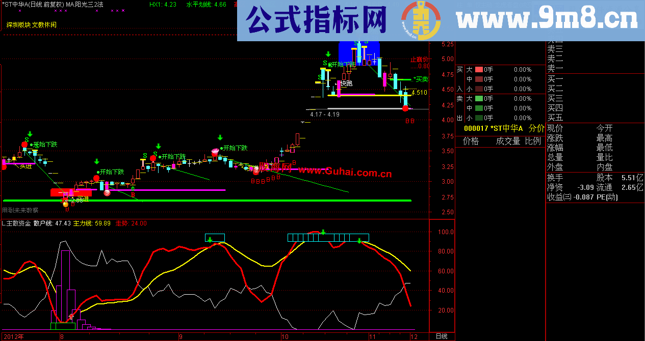 通达信主散资金副图指标 超级好用