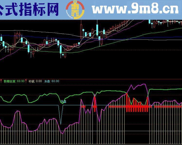 主力行为跟踪——筹码监控