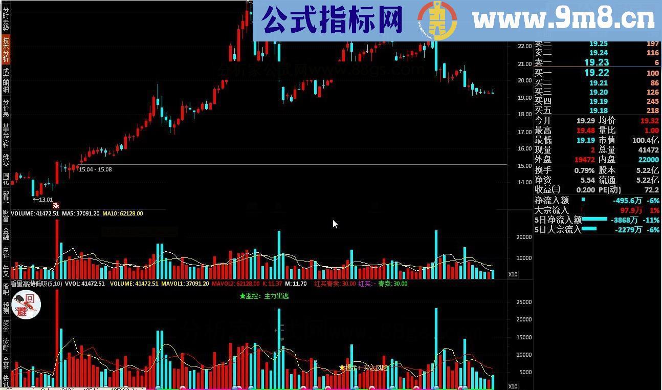 通达信看量高抛低吸 成交量(盘中虚拟)