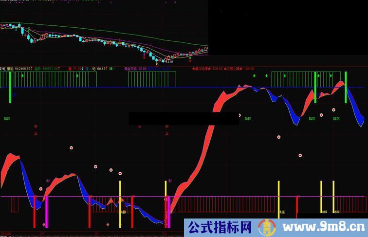 通达信真正的短线之王指标公式