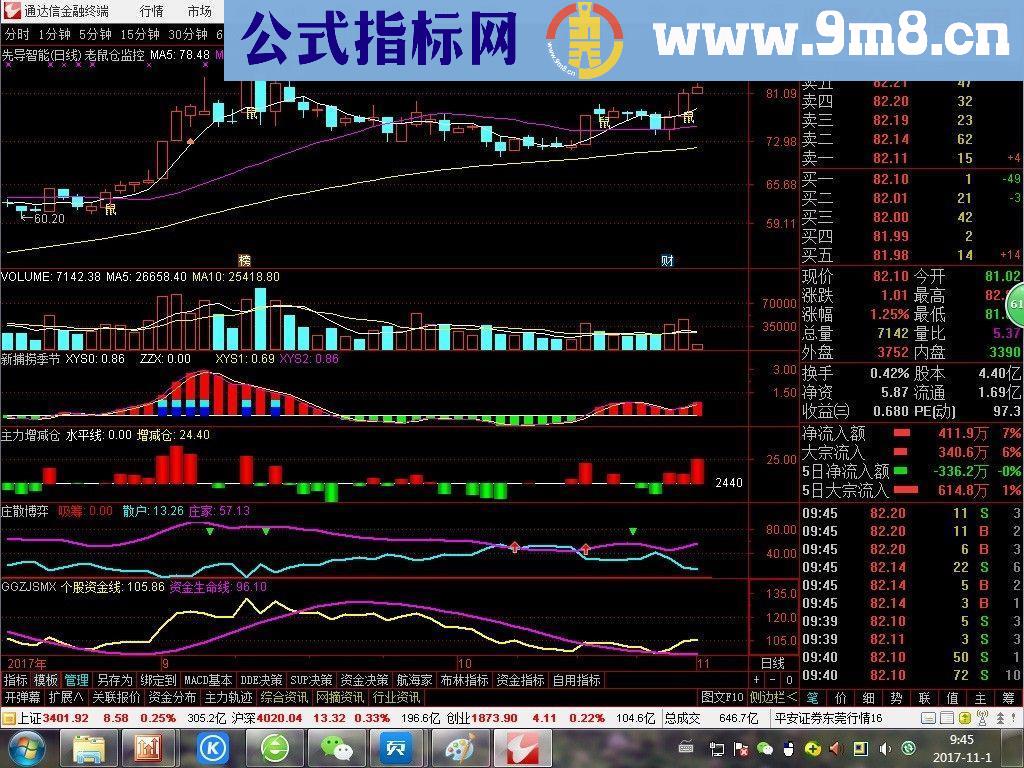 通达信老鼠仓监控（指标主图贴图）