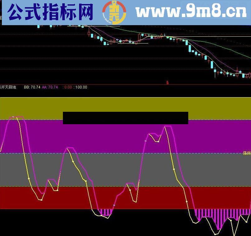 通达信开天辟地源码附图可操作的大师作品