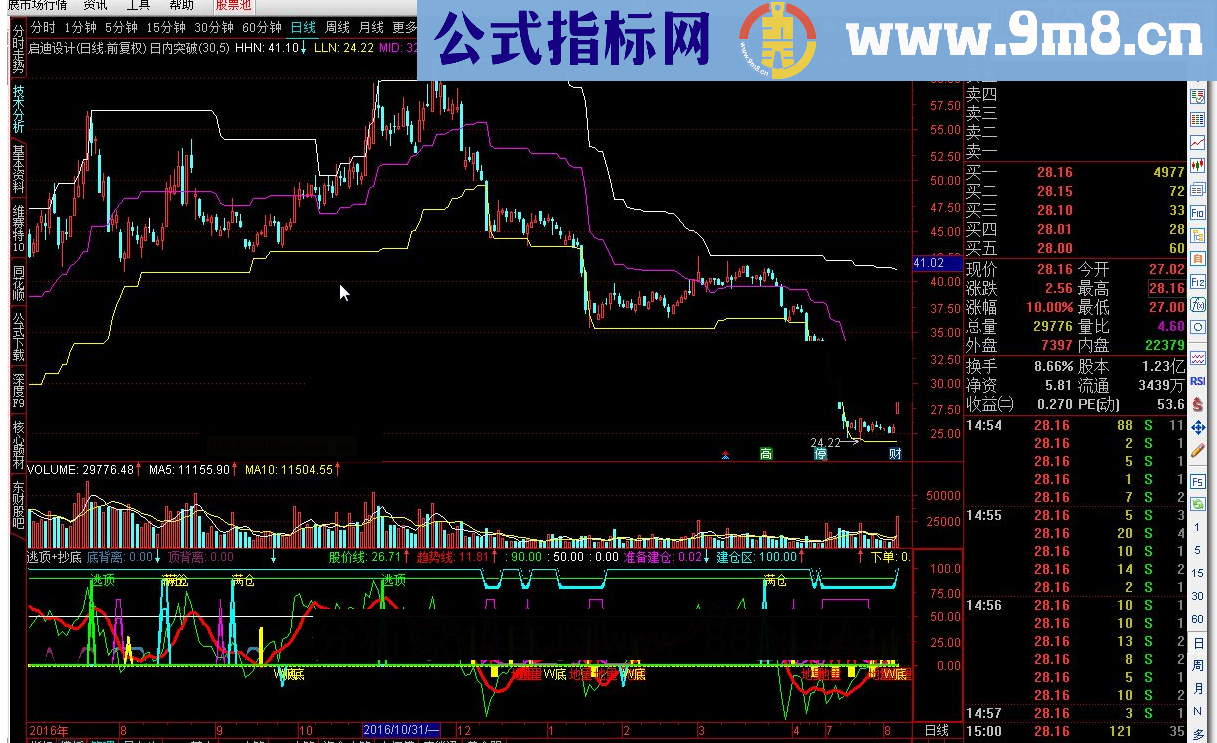 通达信逃顶+抄底指标公式