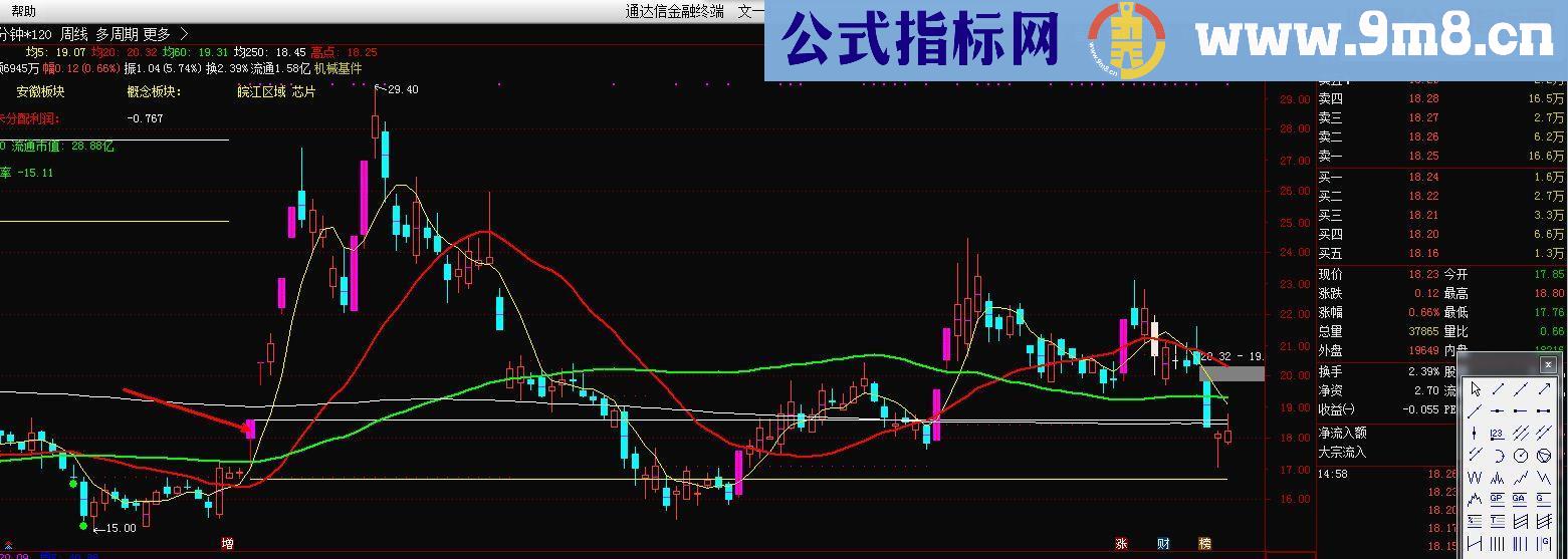 通达信kd加粗指标副图完全加密