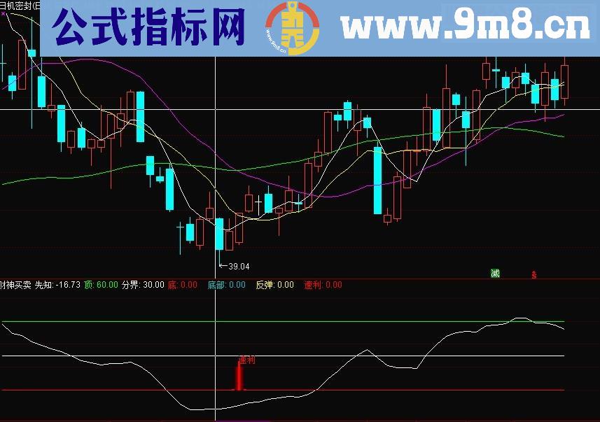 通达信财神买卖源码副图贴图