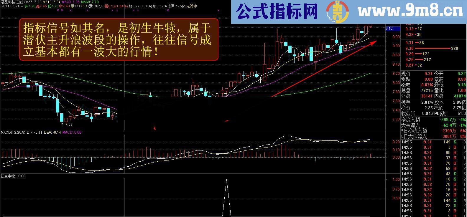 通达信【金钻精品指标】稳健跑步上升之初生牛犊