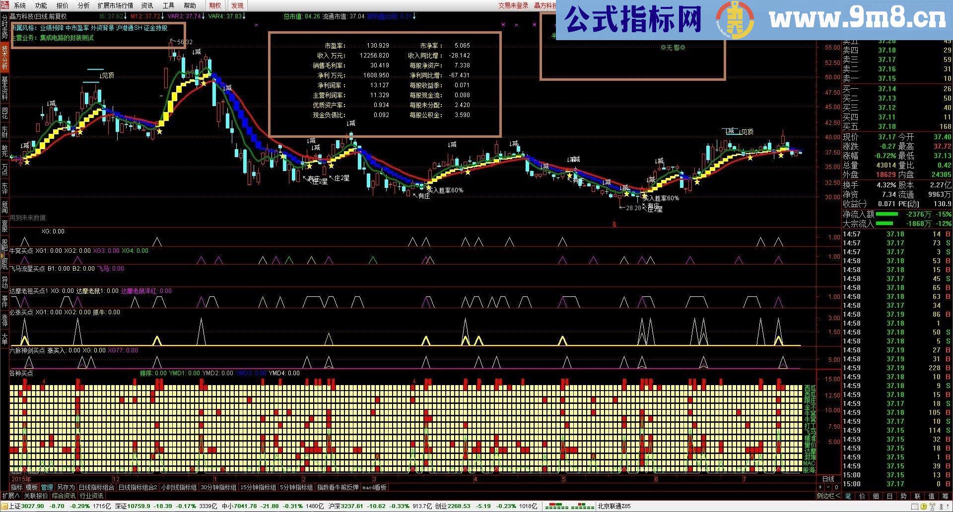 主图添加个股基本信息公式代码