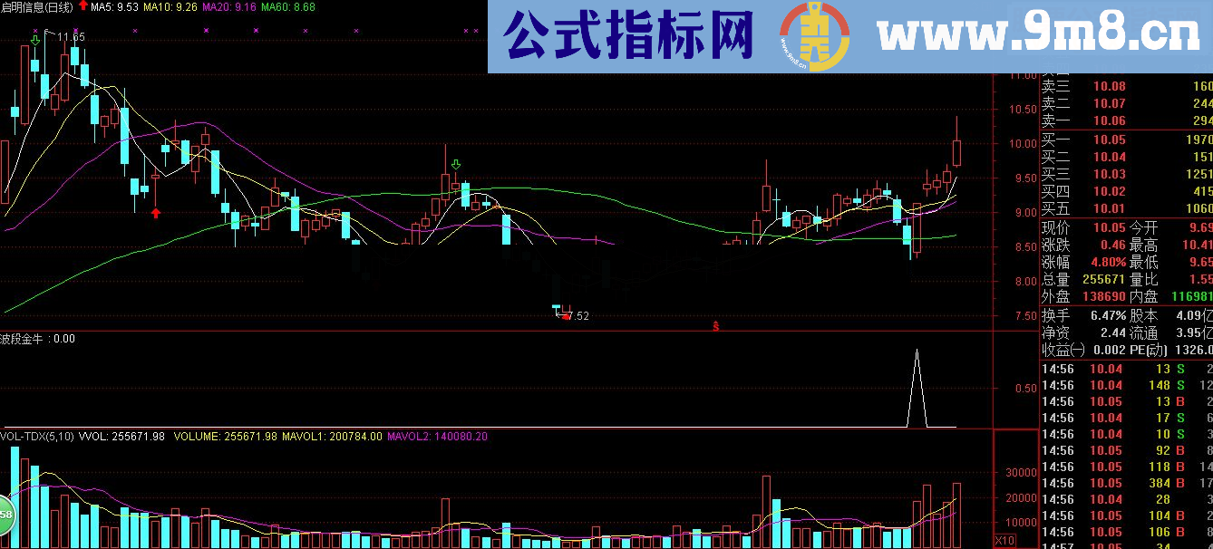 【金钻精品】限时限量低价放出－－-趋势主升里波段金牛（有图有真相）