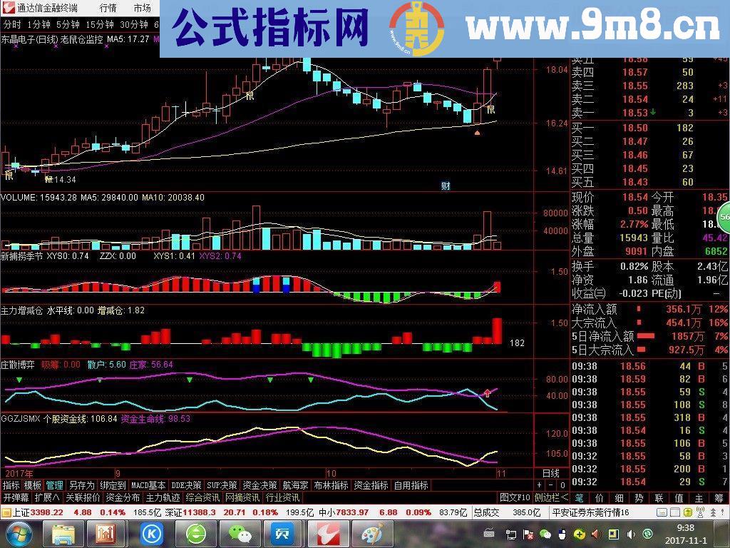 通达信老鼠仓监控（指标主图贴图）