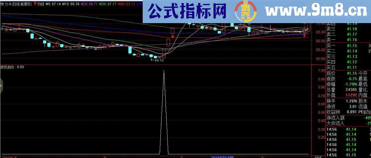 通达信短线获利，成功率80%多（指标 副图/选股贴图 无未来）