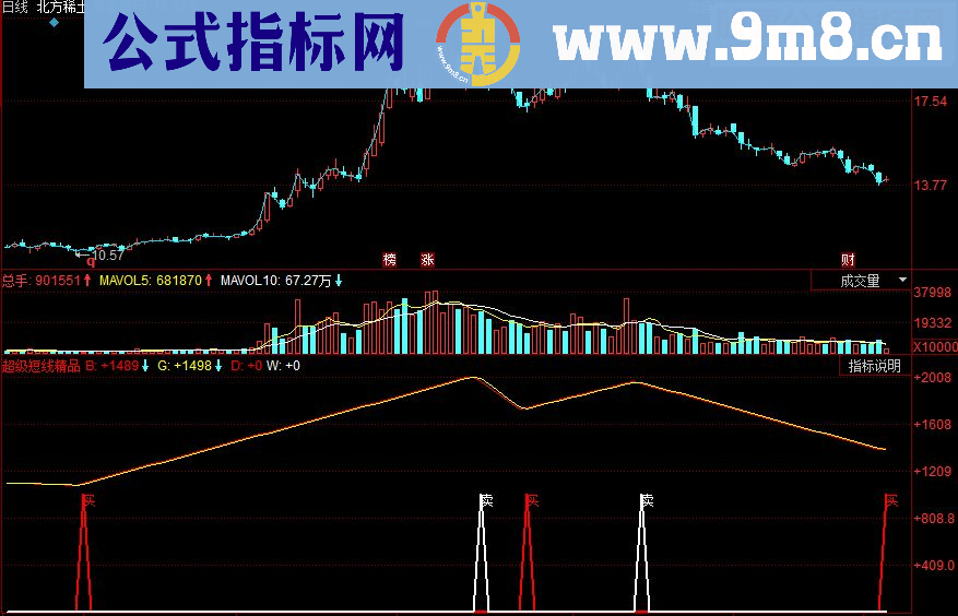 同花顺超级短线精品副图源码