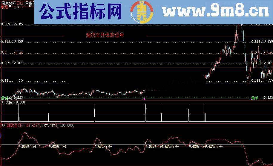 通达信超级主升逆向图源码