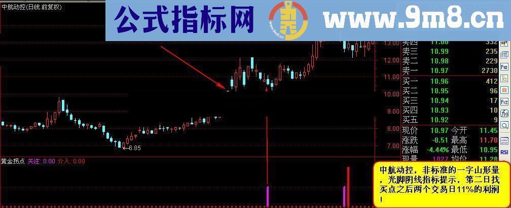 通达信【金钻指标01】黄金拐点+经典形态