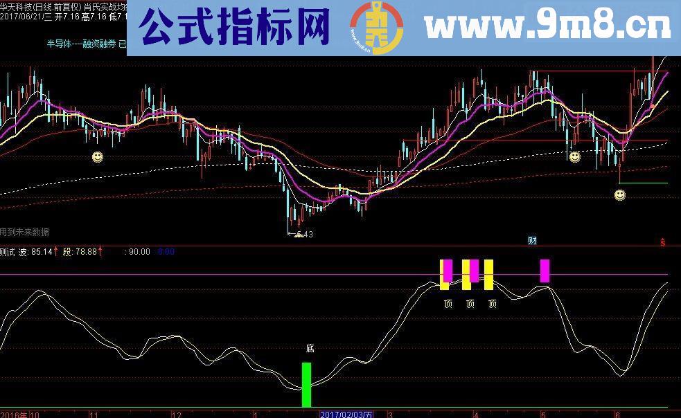 通达信实战公式顶底买卖（指标 副图源码贴图）