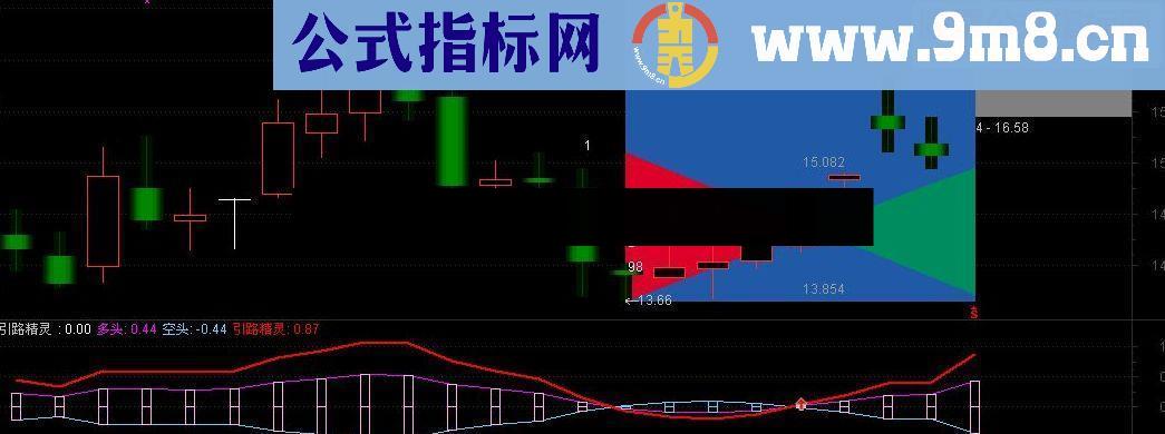 通达信引路精灵指标公式