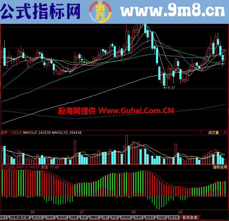 同花顺百万公式指标