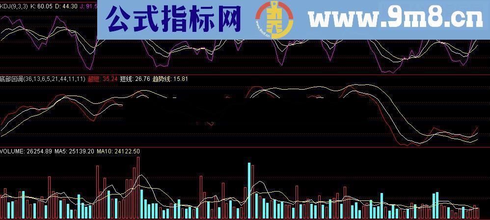 通达信底部回调关注源码