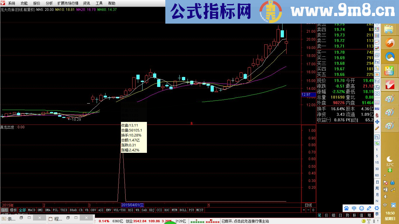 真龙出世金钻指标抓住去年几乎所有涨幅超500%以上大牛股