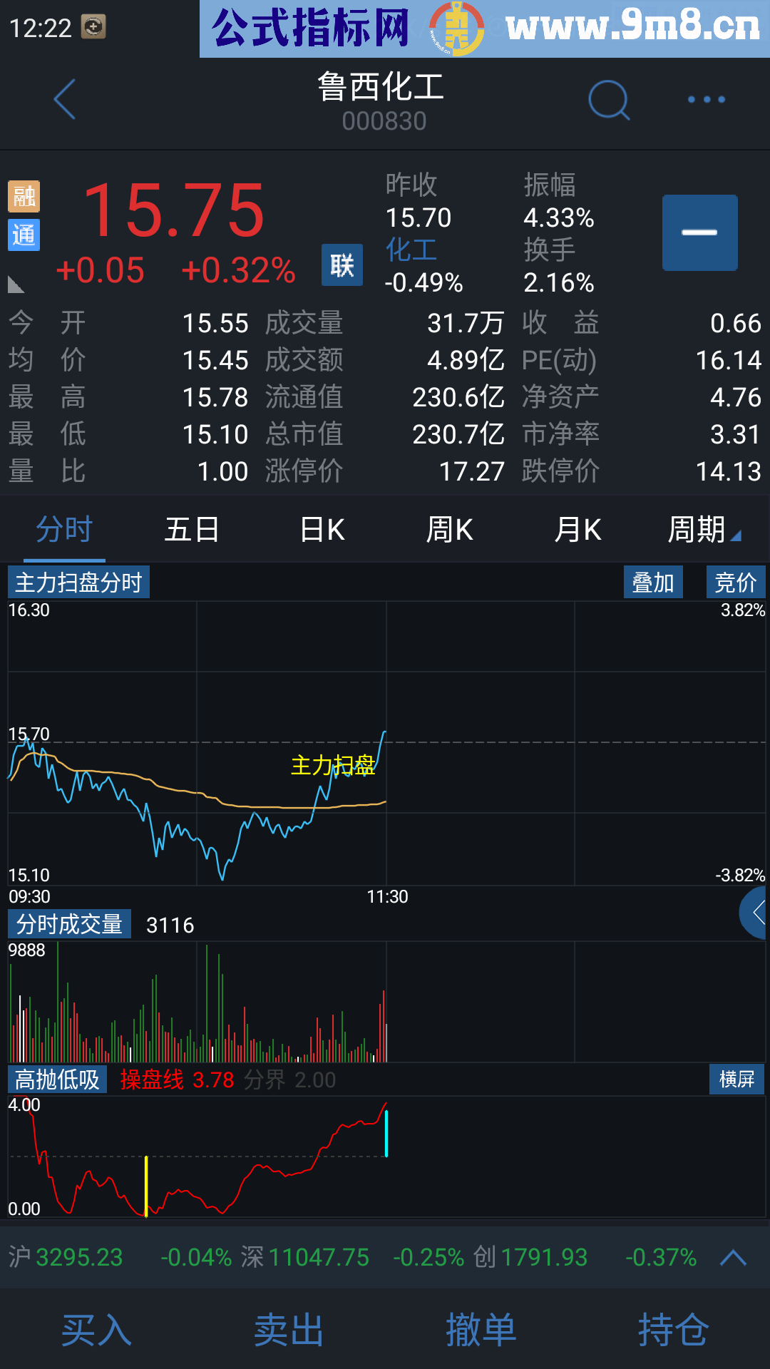 通达信手机版高抛低吸副图公式源码