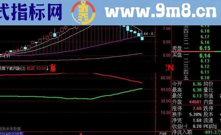 通达信多空隔价对比公式