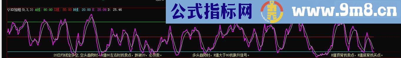 通达信kd加粗指标副图完全加密