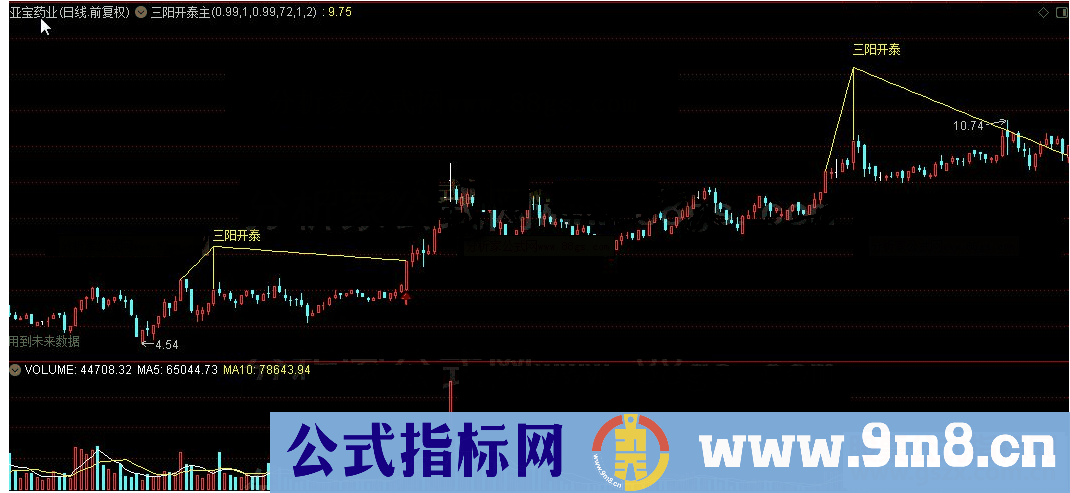 通达信公式三阳开泰主图及选股