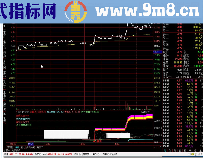 188分时资金