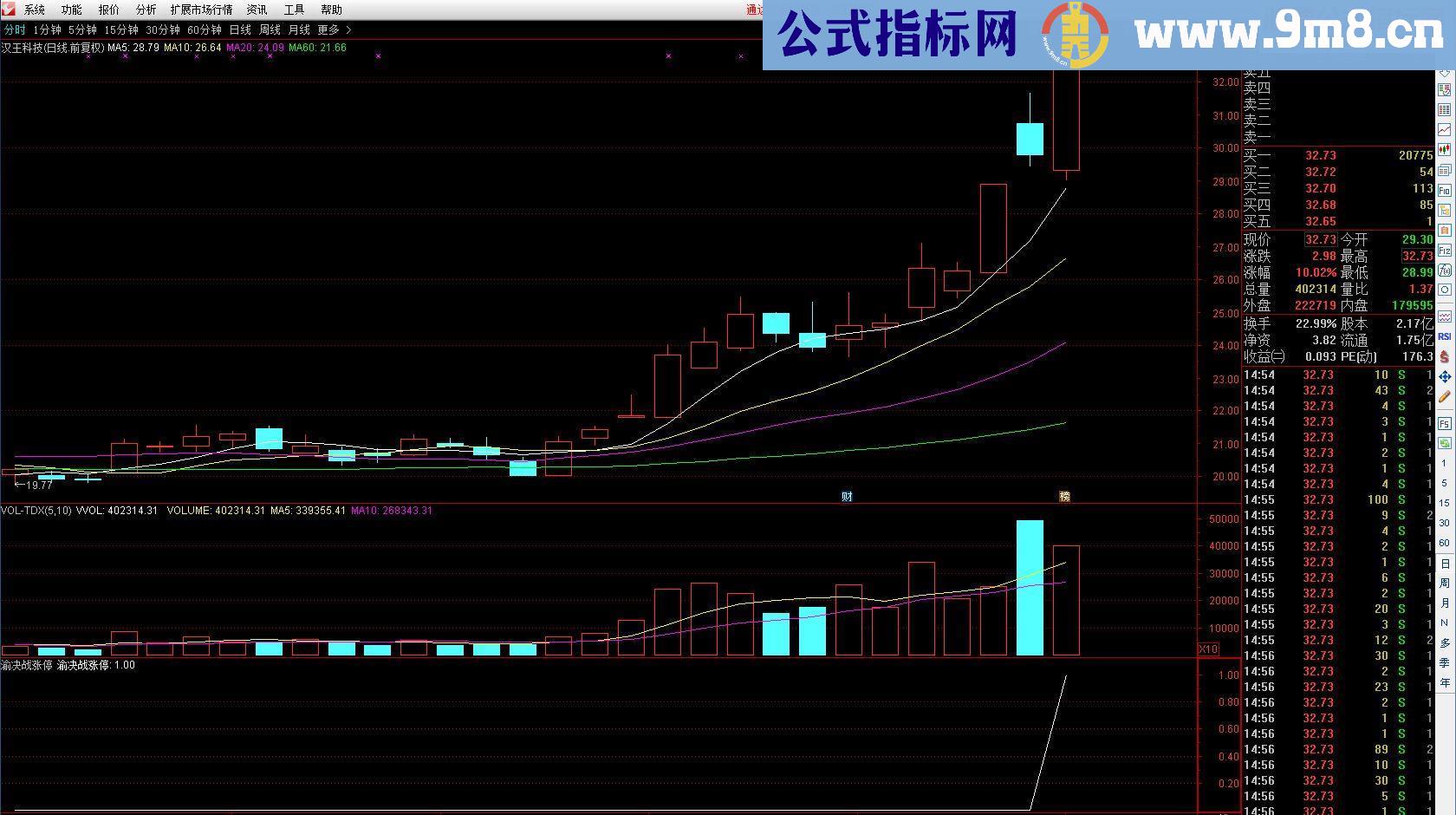 通达信渝决战涨停（源码 副图/选股 贴图）