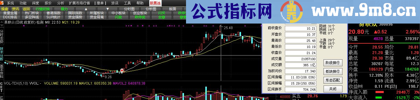 一石二鸟一阳穿二线选股主图幅图