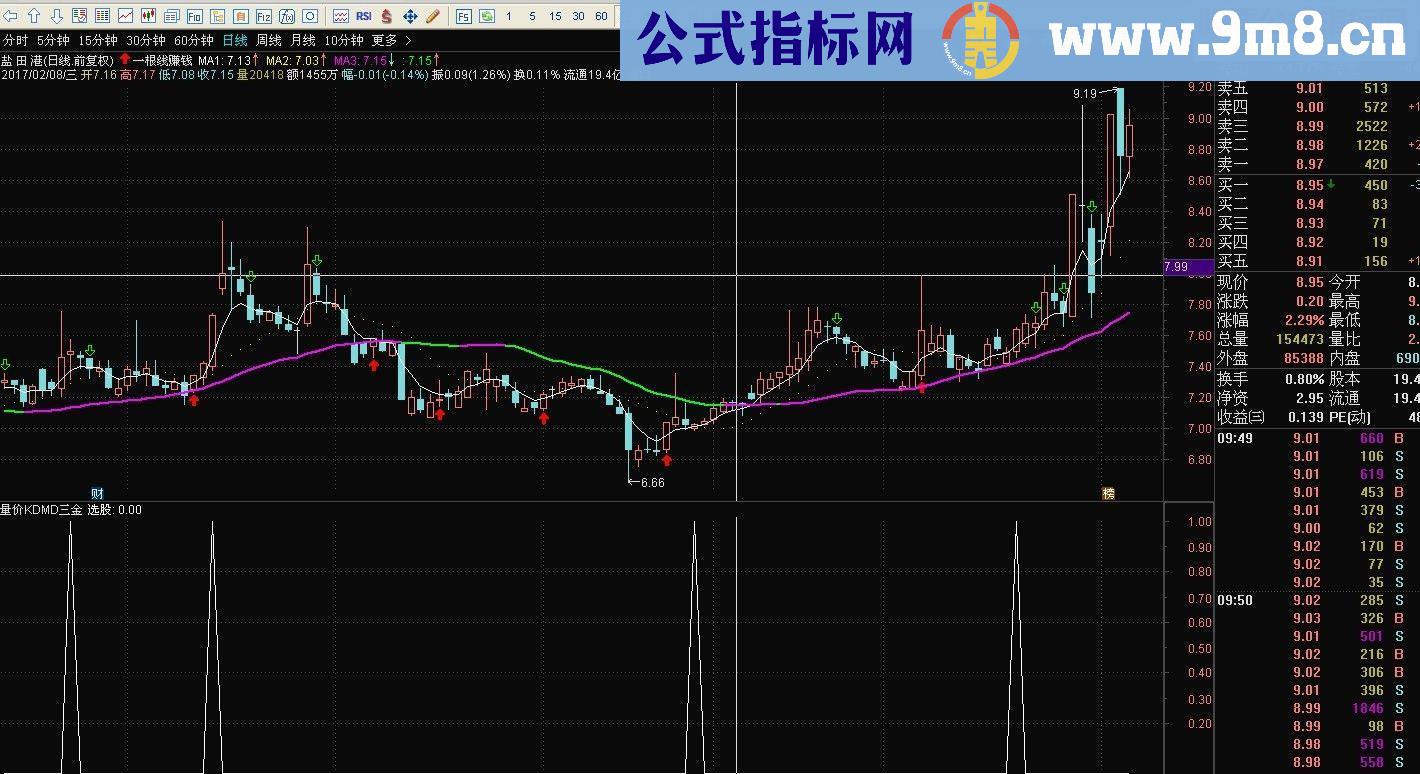 达信简单一根线 量价kd macd组合金叉 （指标 主图+副图 通 贴图）