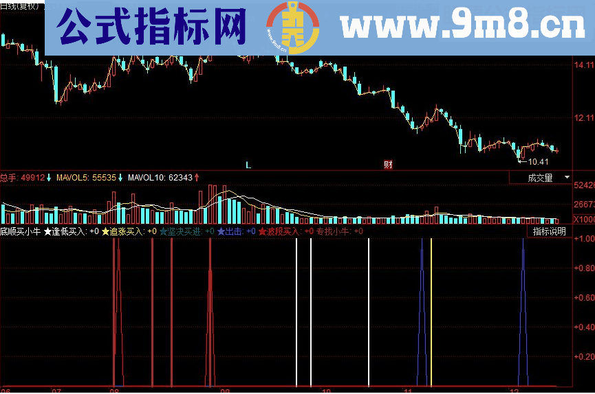 同花顺底顺买小牛副图源码