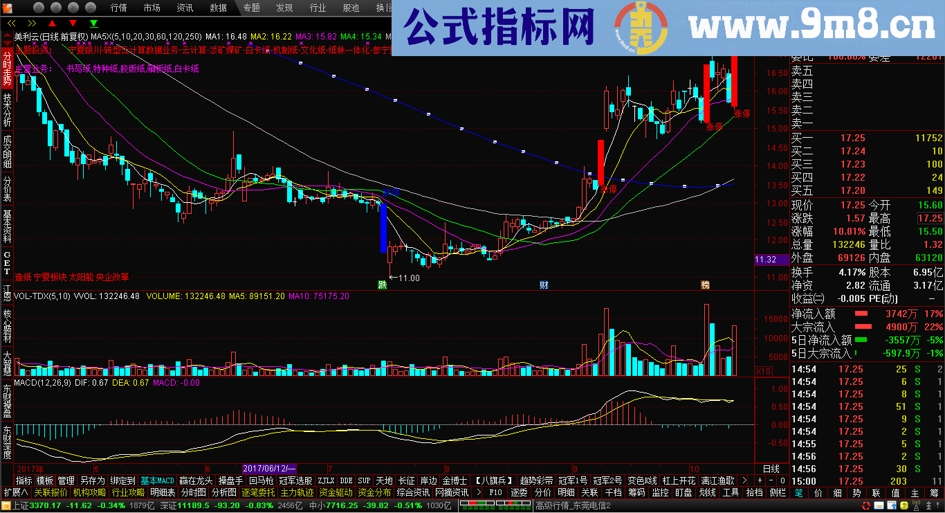 开心果操盘均线主图公式 源码